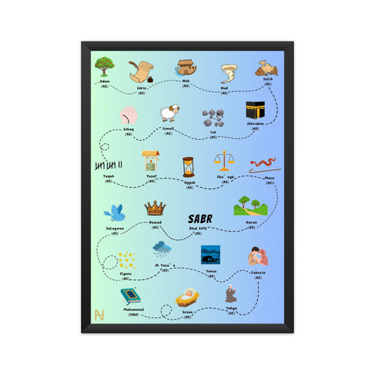 Prophets of Islam Poster